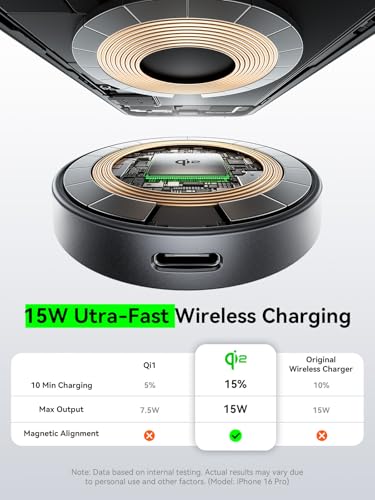 THREEKEY for Qi2 25W Certified Magnetic Car Mount Charger Lite