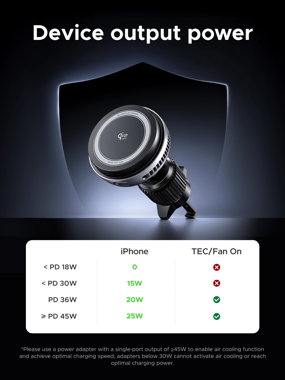 UGREEN Qi2.2 25W Wireless Car Charger Mount with Silent Cooling Fan (TEC)