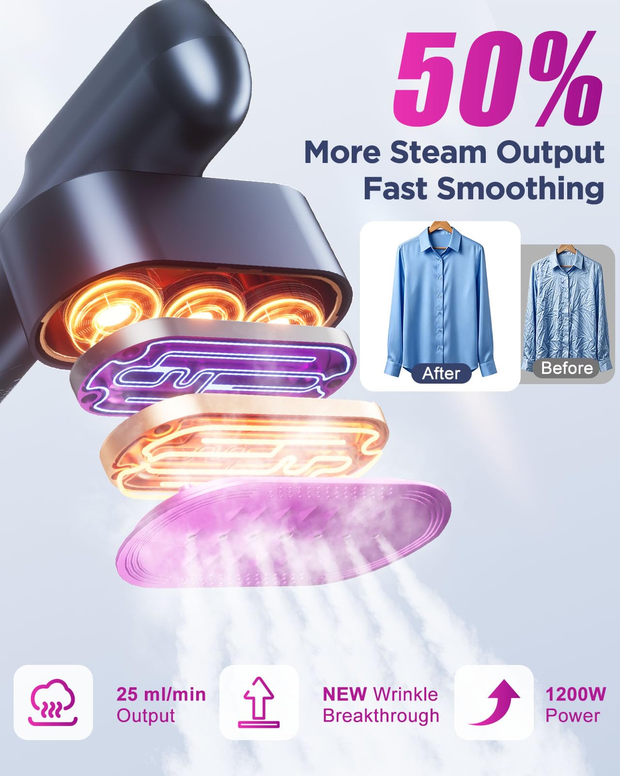 2-in-1 Portable Travel Steamer & Iron with Fast Heat-Up