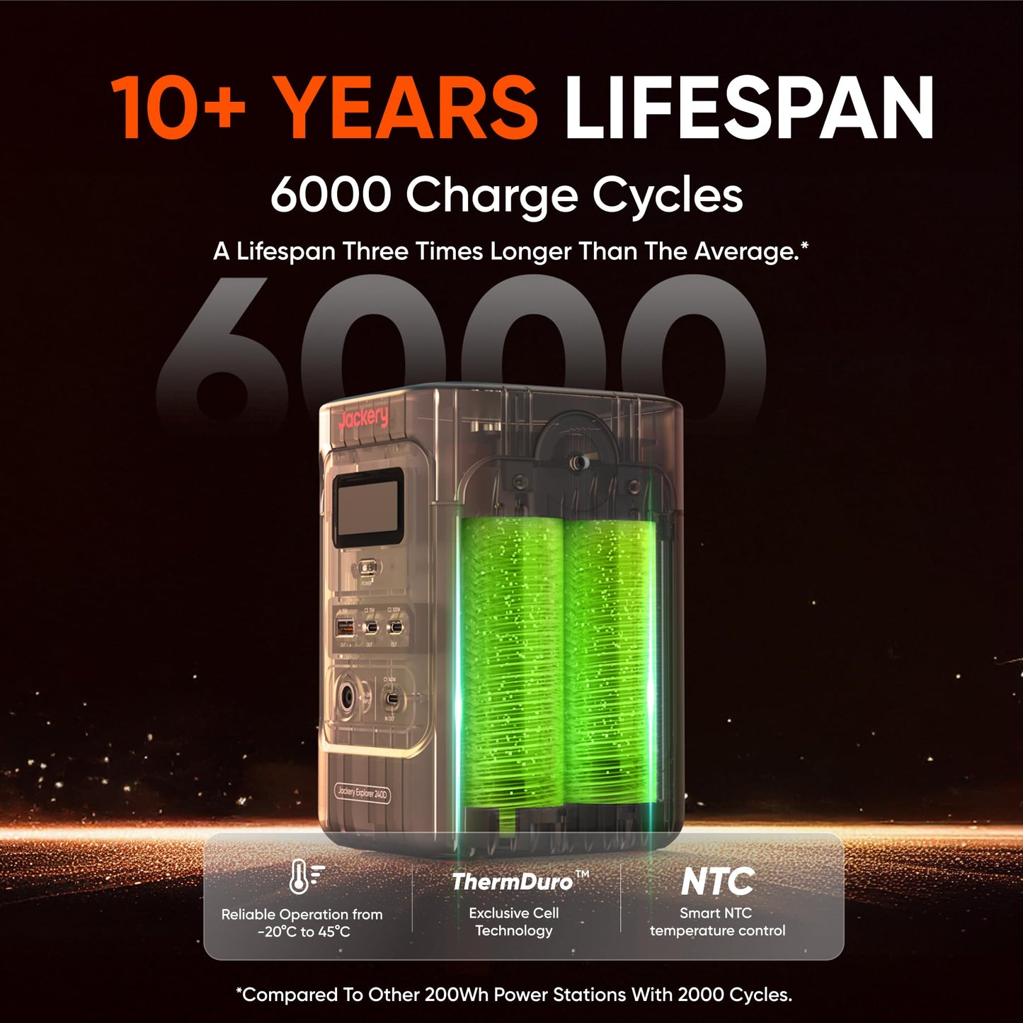 Portable Power Station 293Wh Lithium Battery Solar Generator