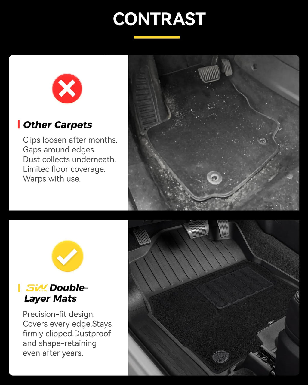 3W Floor mats fit for Ram