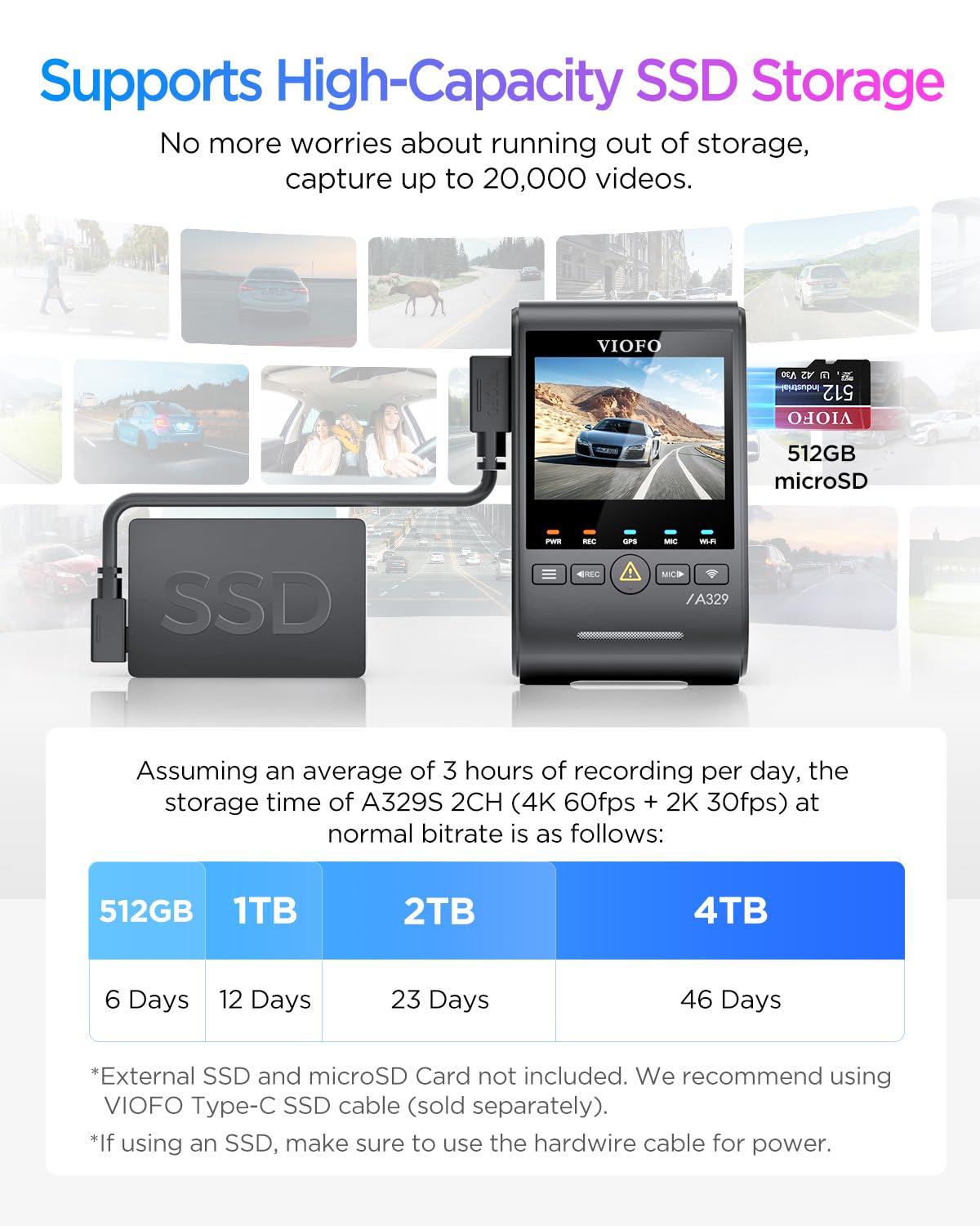 VIOFO A329S 4K 60FPS Dash Cam Front and Rear, STARVIS 2 HDR, Wi-Fi 6