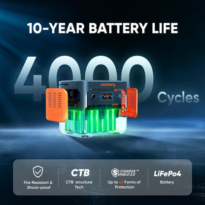 Portable Power Station 2042Wh LiFePO4 Battery Home Backup Generator