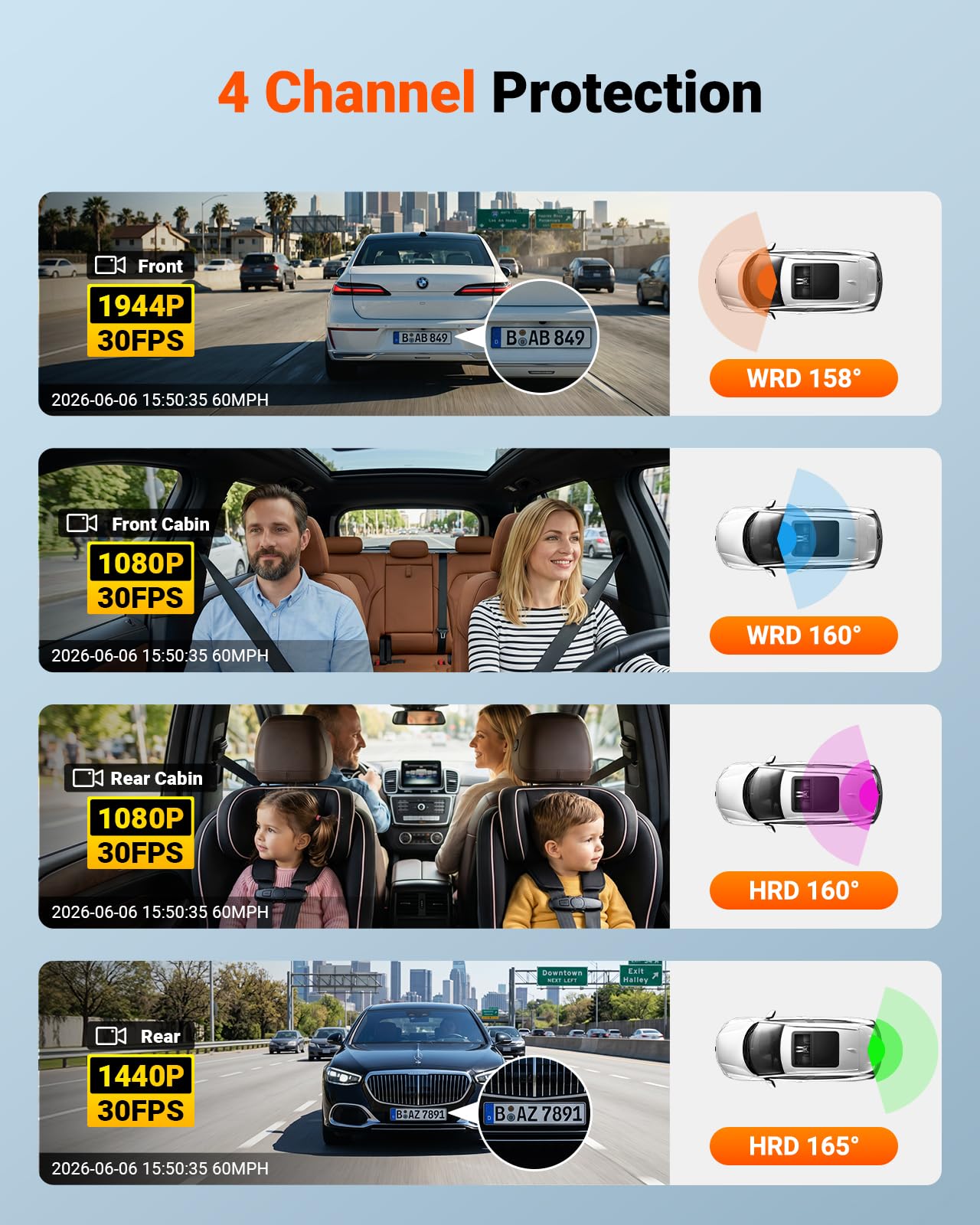 4 Channel 360° Dash Cam with Front Rear & Interior Recording