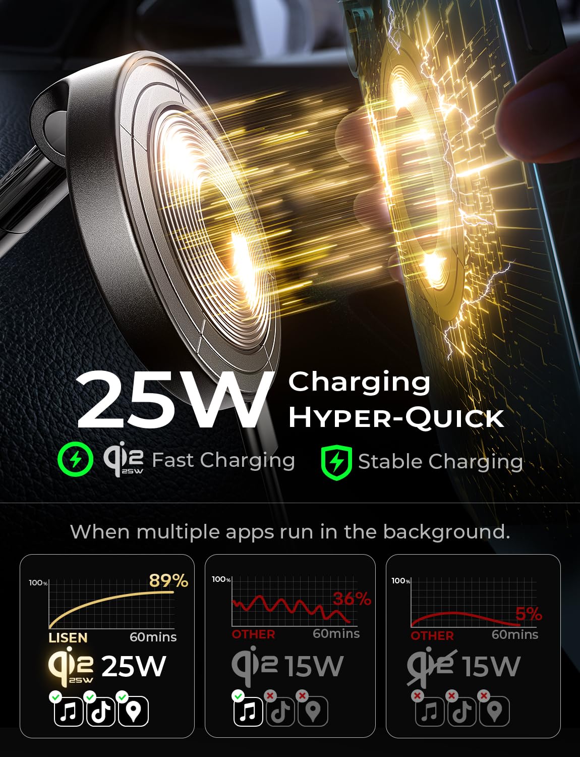 LISEN for 15W Magsafe Car Mount Charger