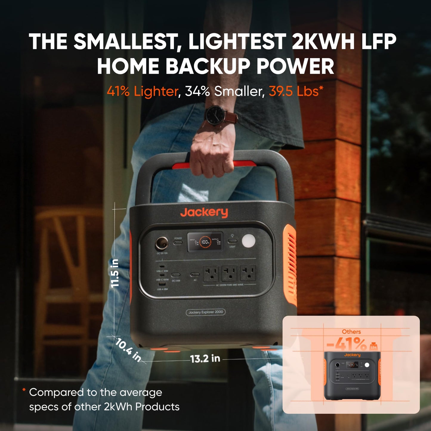 Portable Power Station 2042Wh LiFePO4 Battery Home Backup Generator
