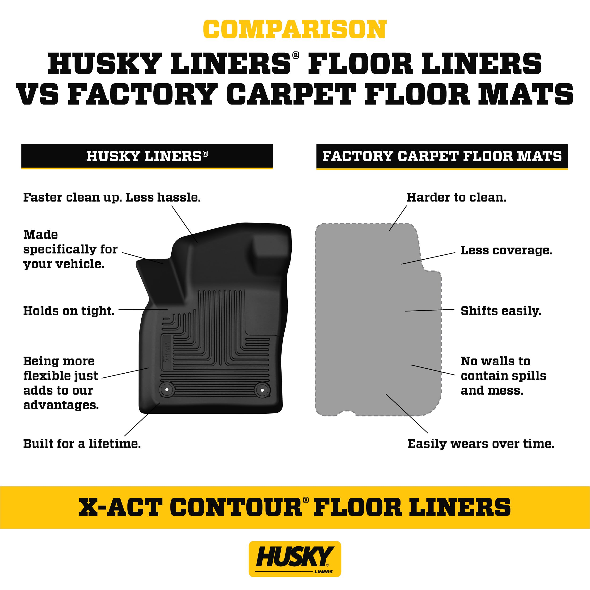 Custom Fit Waterproof Floor Mats Front & Second Row Set