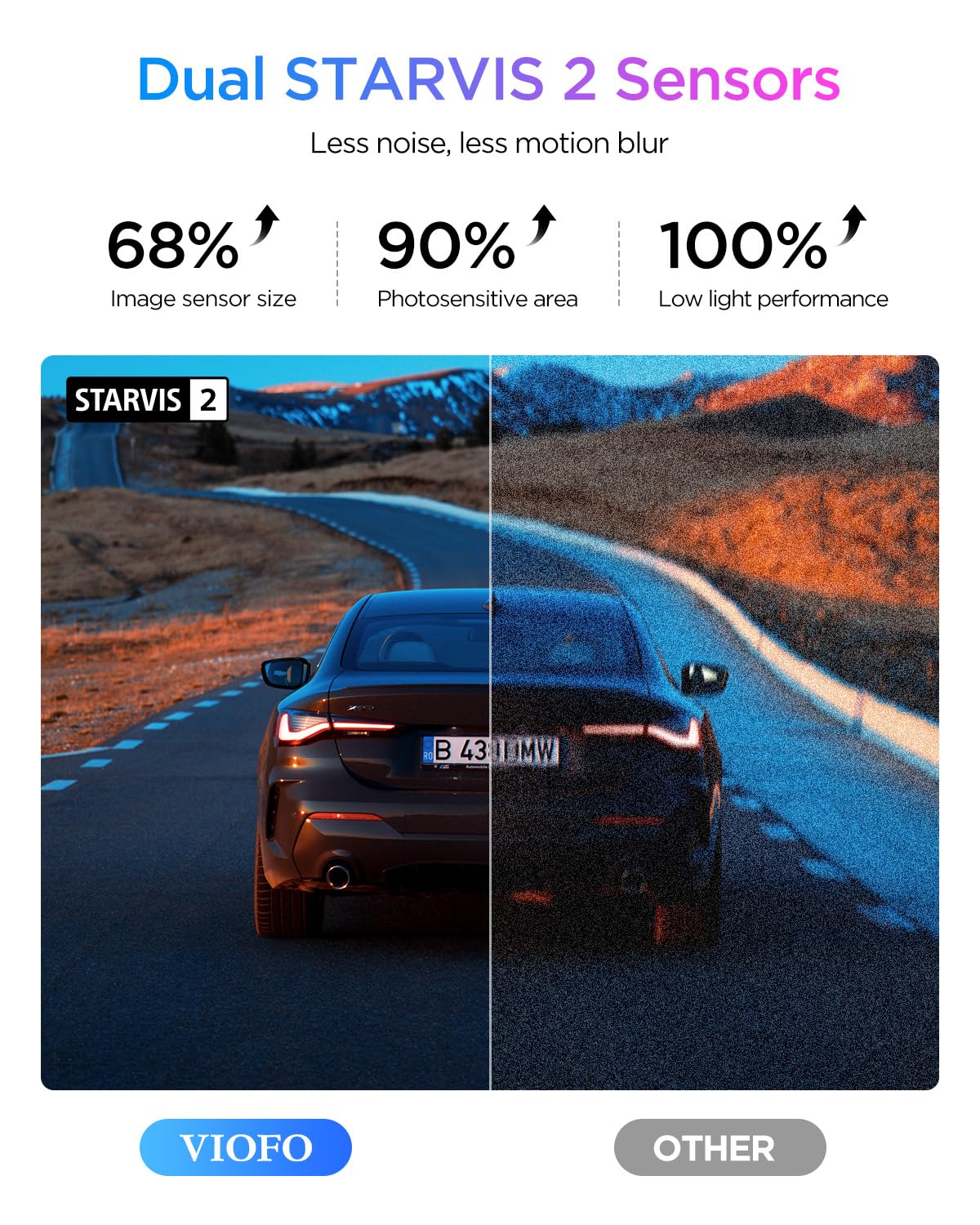 VIOFO A329S 4K 60FPS Dash Cam Front and Rear, STARVIS 2 HDR, Wi-Fi 6